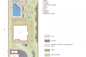 Планировка участка 10 соток