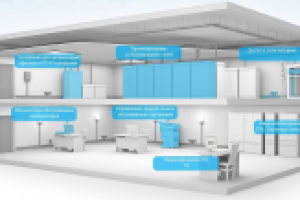 ИТ-аутосорсинг