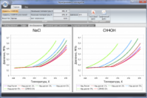 Термодинамика газогидратов