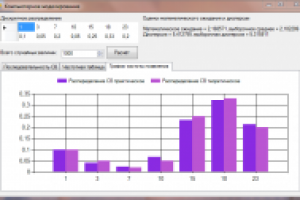 Лабораторная по компьютерному моделированию