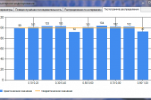 Лабораторная по компьютерному моделированию