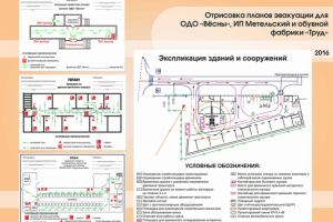 Планы эвакуации