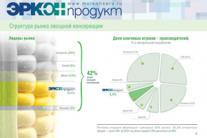 Презентация