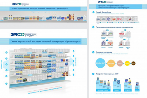 Инфографика оформления витрин
