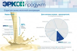 Презентация