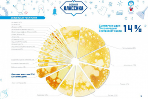 Презентация