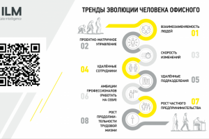 Презентация