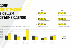 Презентация