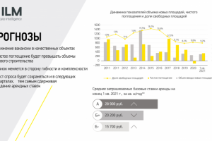 Презентация
