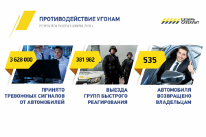 Презентация