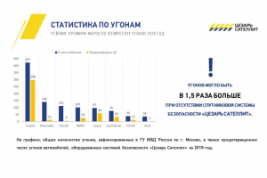 Презентация