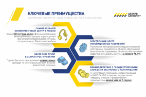 Презентация