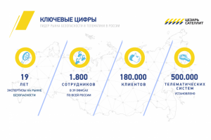 Презентация