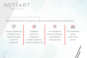 Презентация рекламного агентства