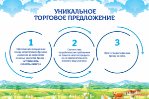 Презентация