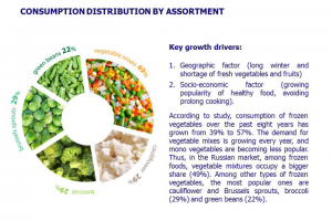 Презентация