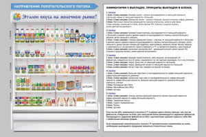Планограмма молочных продуктов