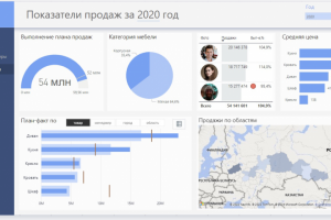 Дашборд условного мебельного магазина в Power BI