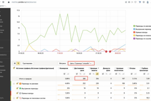 280 оплат за 40.000р