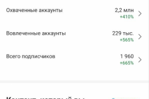 Проведение маркетинговых исследований