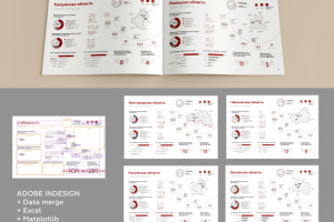 Карточка региона