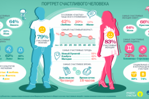 инфографика