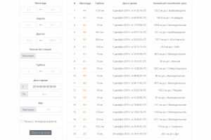 Сайт Сейсмологического Центра. Реализован на Vue.JS