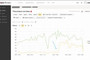 Вывод сайта из под фильтра Google Panda
