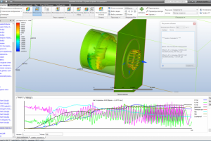 Потоки в колесе осевого компрессора