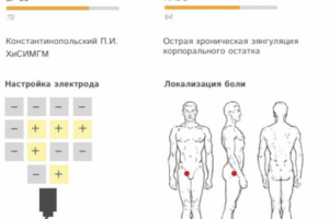 Дизайн карточки наблюдения