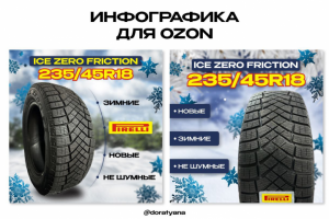 Инфографика для озон