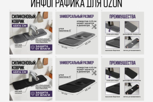 Инфографика для ozon
