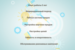 Продвижение сайтов