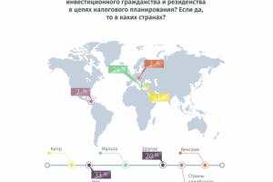 Инфографика
