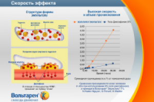 презентация для аптеки вольтарен Flash