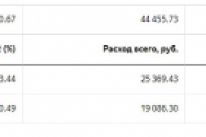 Интернет-магазин Dyson