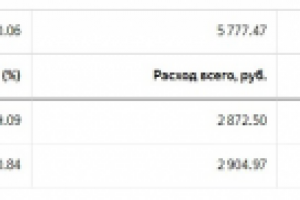 Пейнтбол, лазертаг, страйкбол