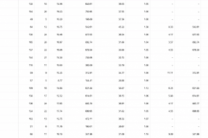 Eva.Telecontact  - платформа онлайн обучения колл-центров