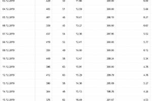Реклама вакансии для колл-центра Орёл