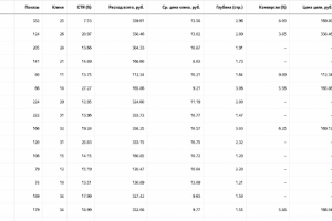 Сайт с отзывами для компании