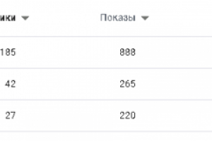 Кампании Адвордс