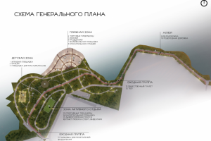 Планировка и визуализация парка