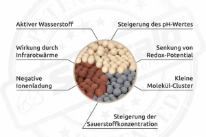 Инфографика для немецкого бренда Smarald