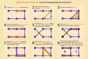 Инфографика по диаграмме спагетти