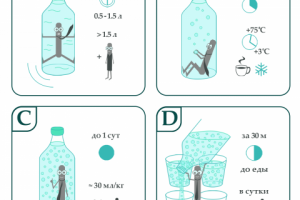 Иллюстрации применения фильтра-стика для воды