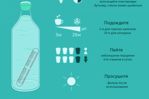 Применение фильтра-стика для воды