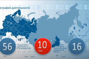 Визуализация презентации энергетической компании