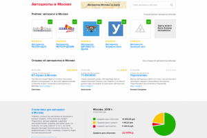 Разработка дизайна для портала АВТОГАИ