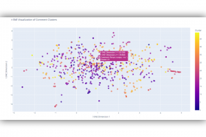 Нейросеть для кластеризации комментариев на YouTube