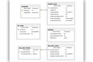 База данных для редактора заметок